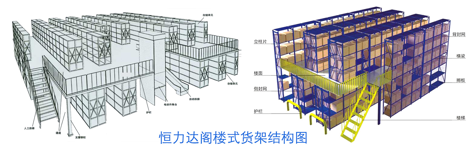 阁楼货架平台结构