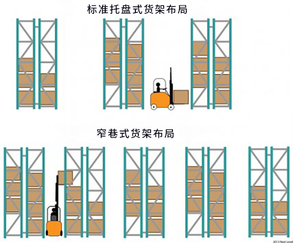 窄巷式货架