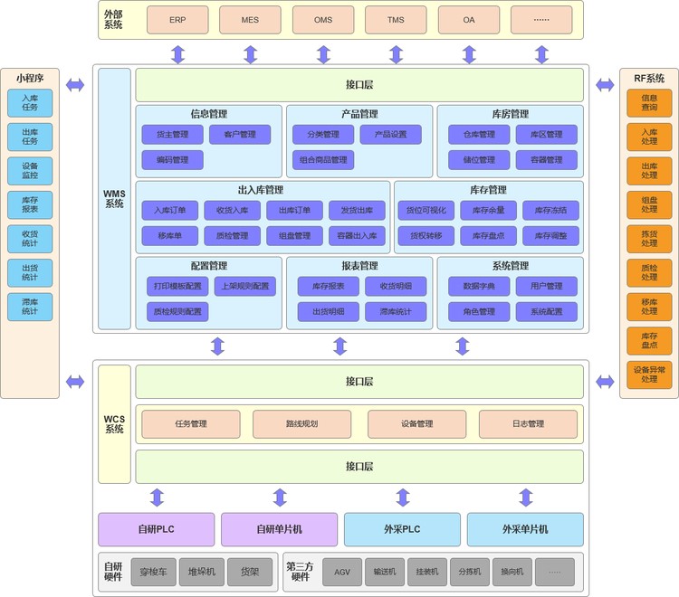 仓储管理系统