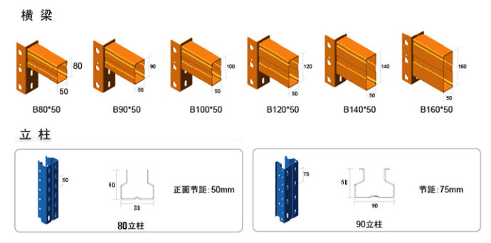 横梁式货架立柱横梁组件